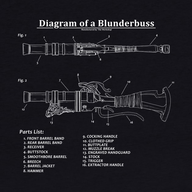 Diagram of a Blunderbuss by Harrison2142